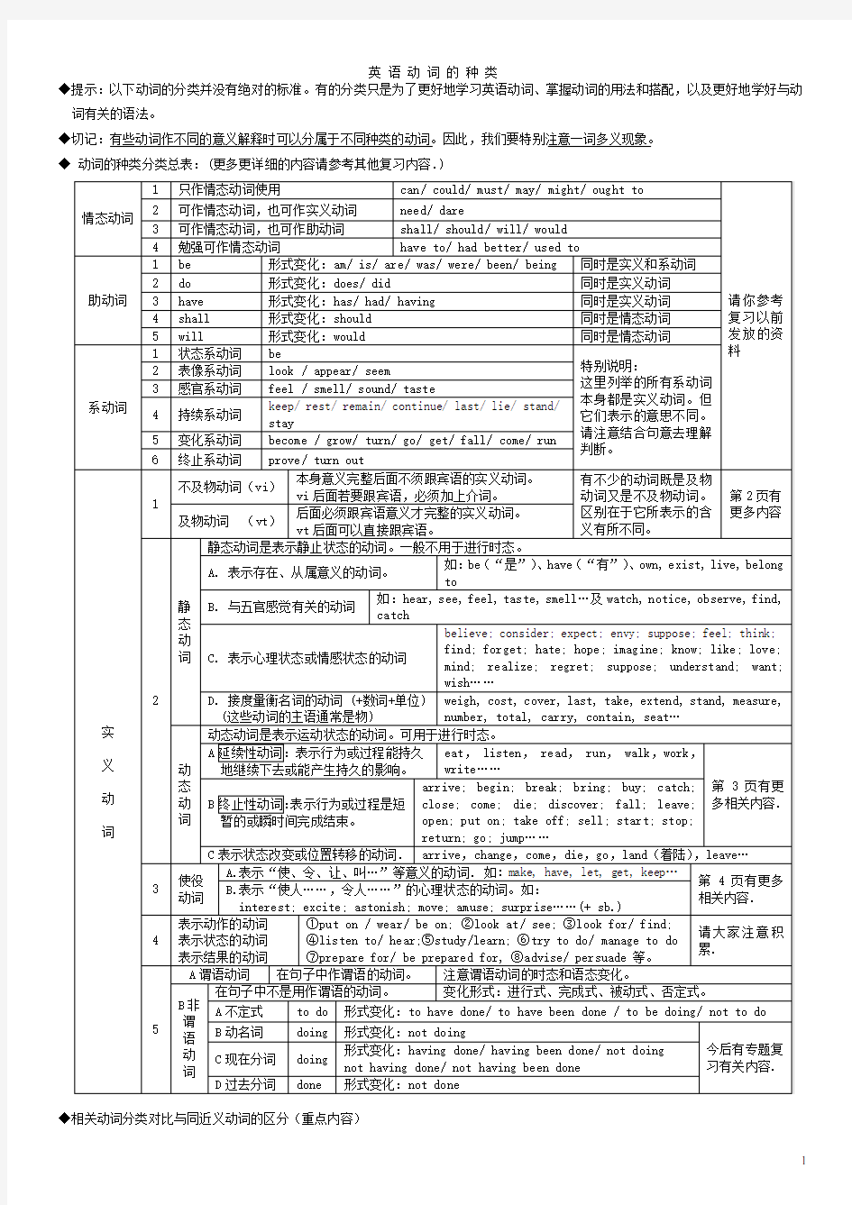 英语动词分类表