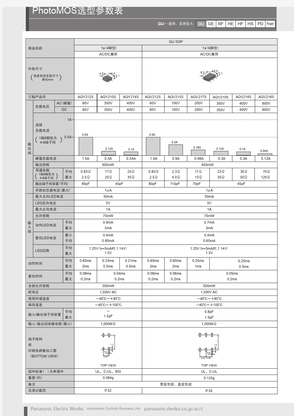 松下继电器选型一览