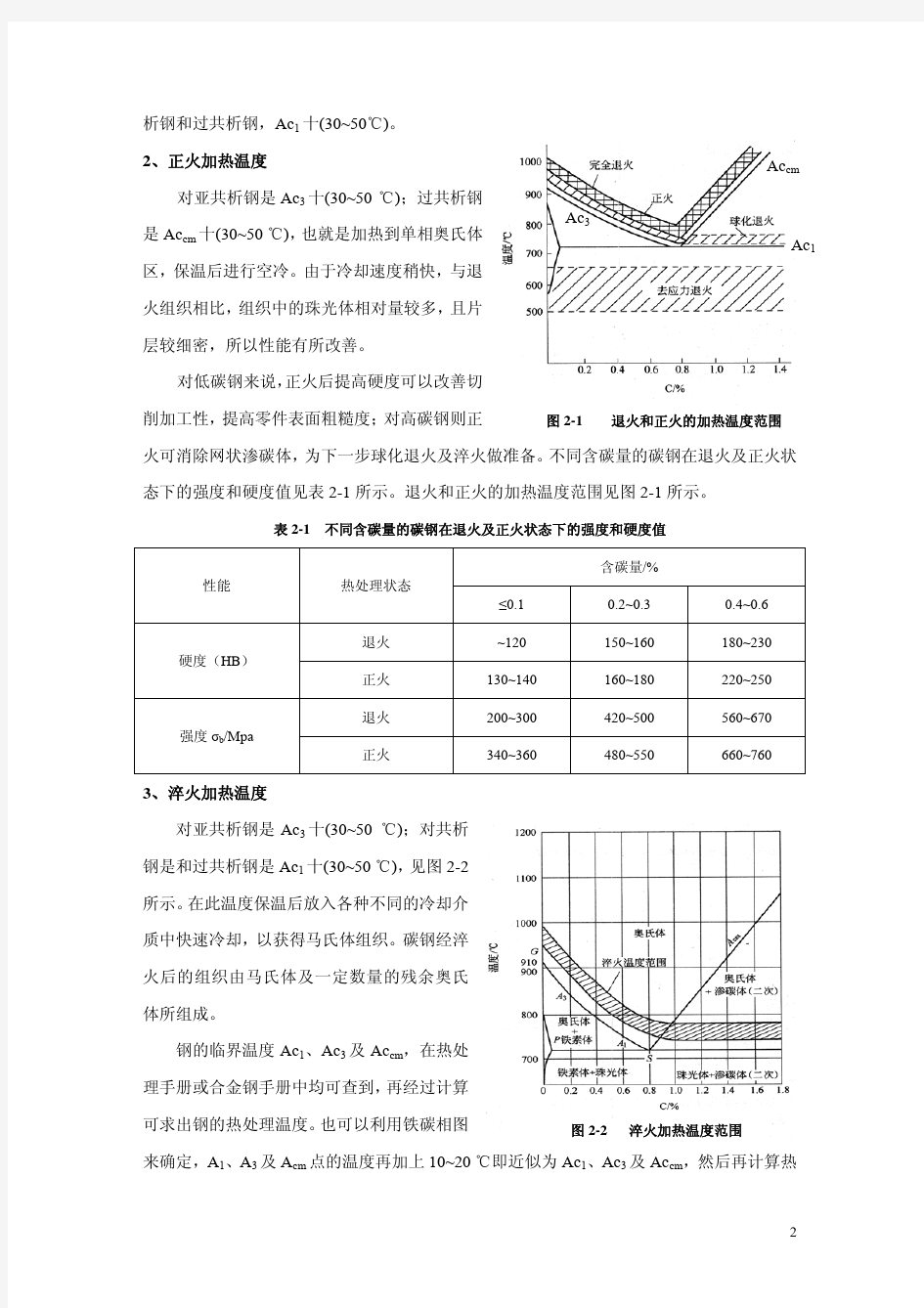 实验二 碳钢的热处理操作及硬度测定