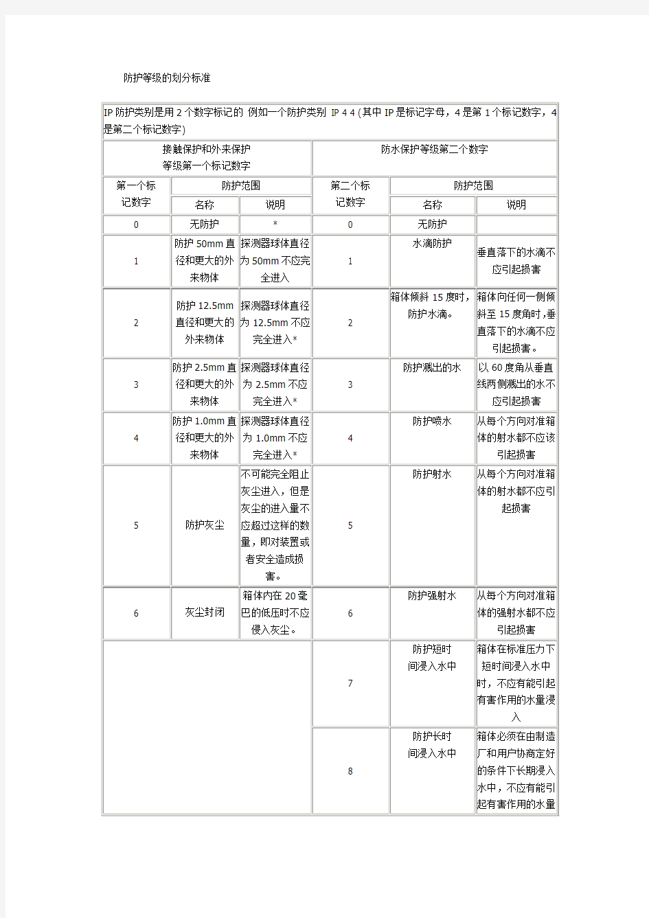 安防防护等级的划分标准