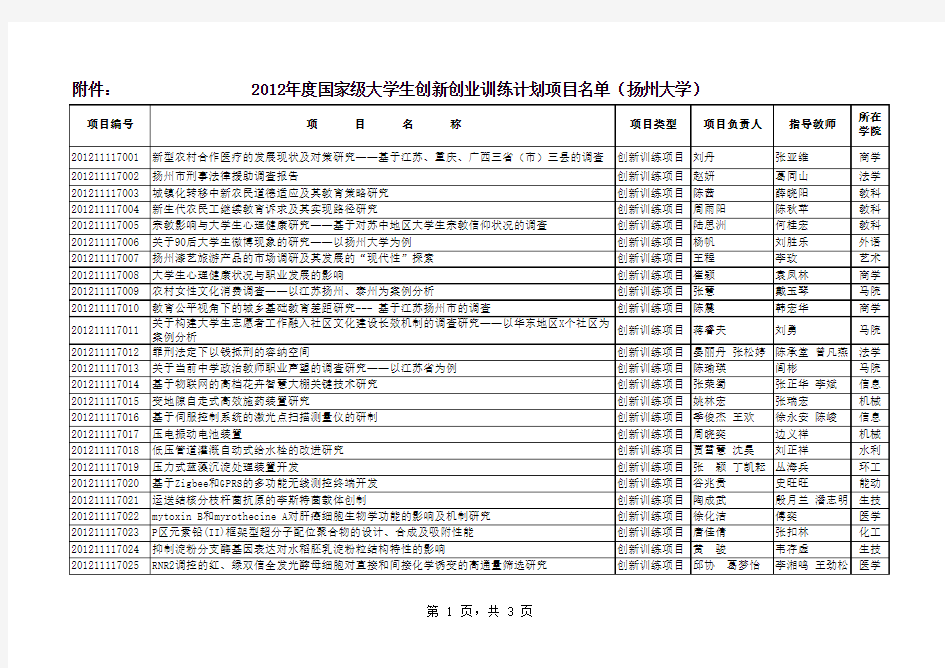 2012年度国家级大学生创新创业训练计划项目名单(扬州大学)