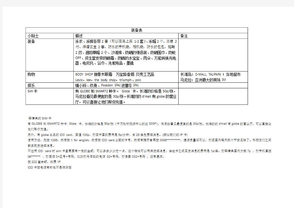 自己整理的最实用的长滩自由行攻略表