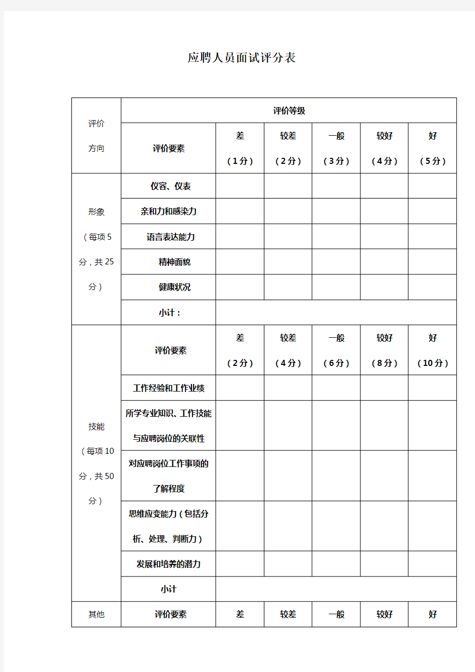 应聘人员面试评分表模板