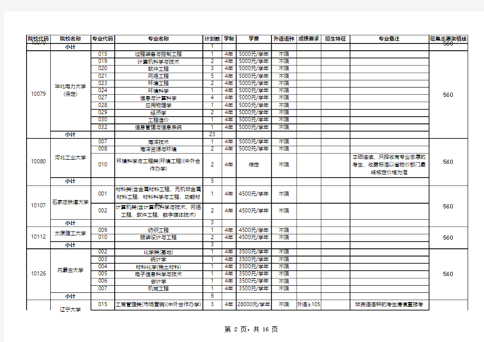 广东省2014年第一批本科征集志愿理科招生计划表