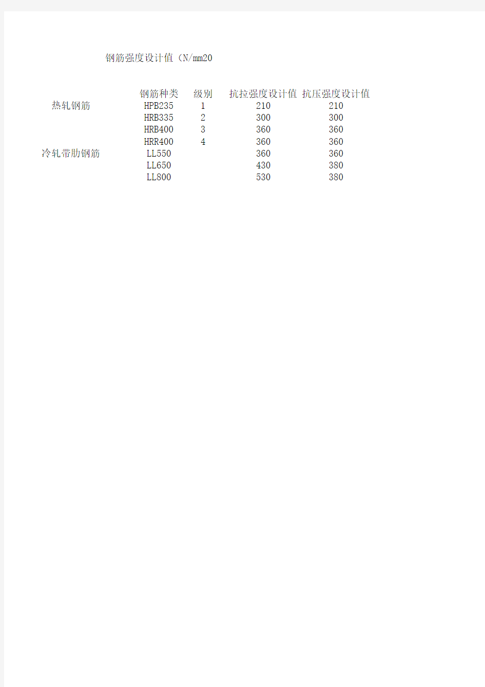 钢筋代换表(最方便的钢筋代换计算表格)