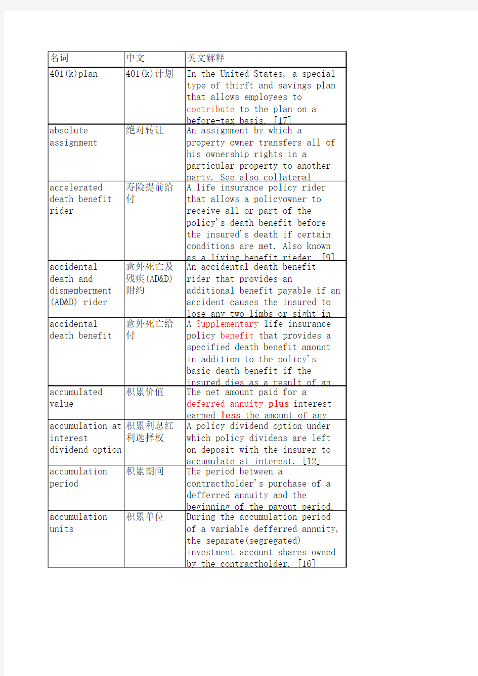 LOMA 280 Glossary