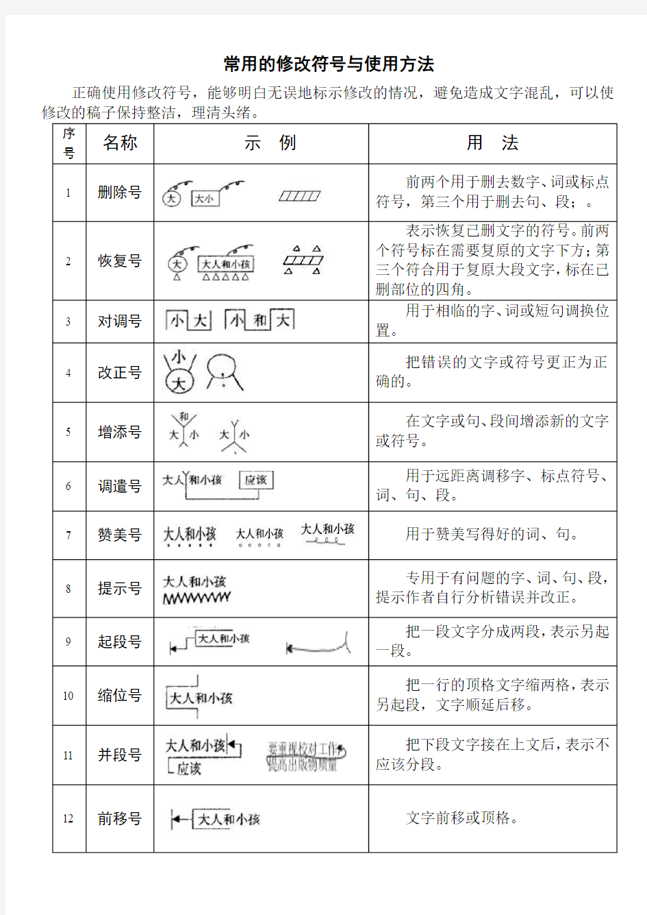 常用的修改符号与使用方法