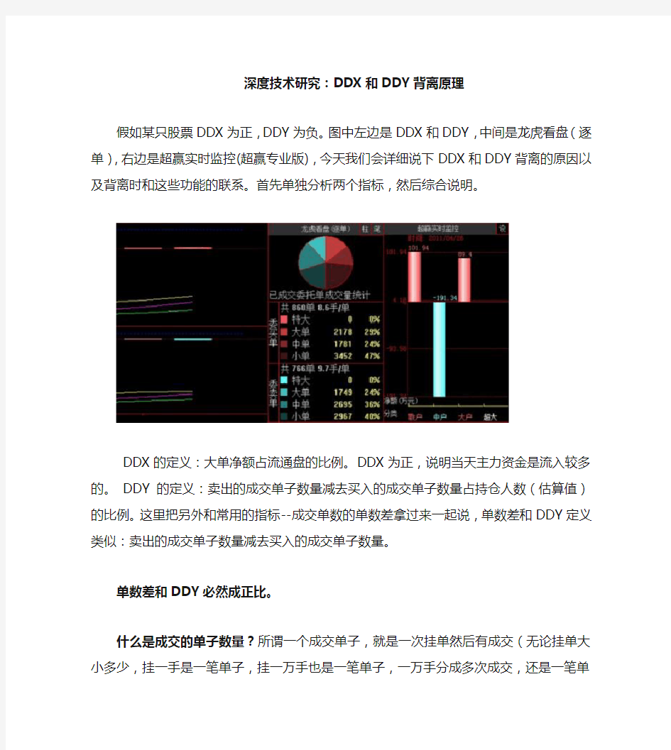 DDX和DDY背离原理