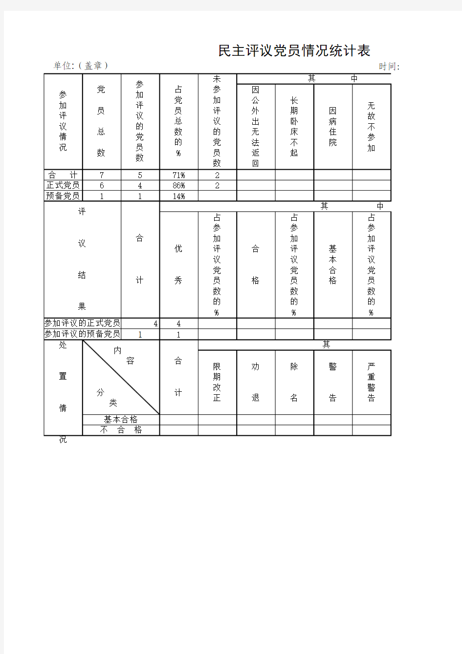 民主评议党员情况统计表