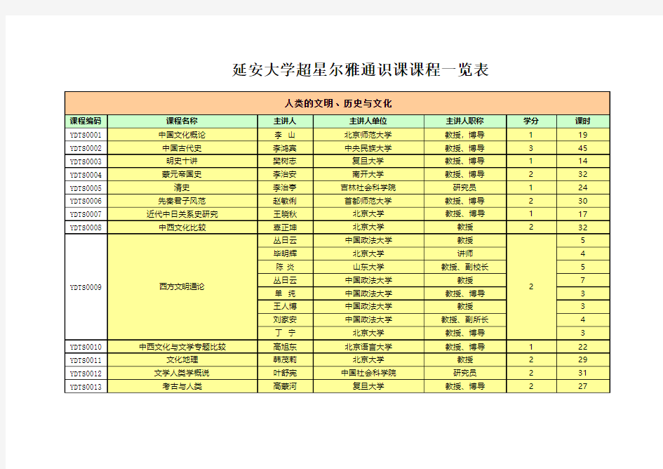 延安大学超星尔雅通识课课程一览表