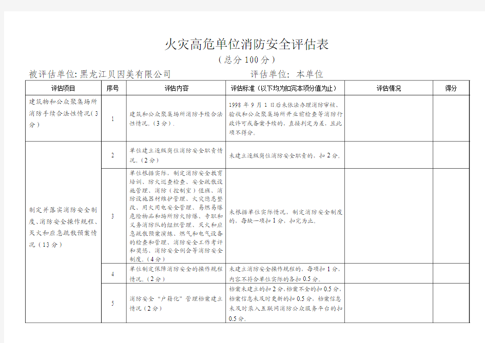 火灾高危单位消防安全评估表