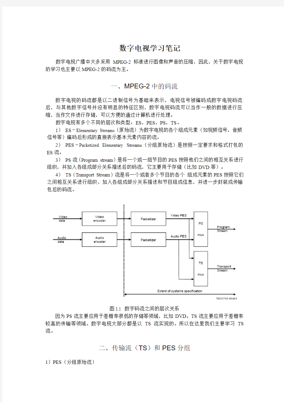 数字电视学习笔记