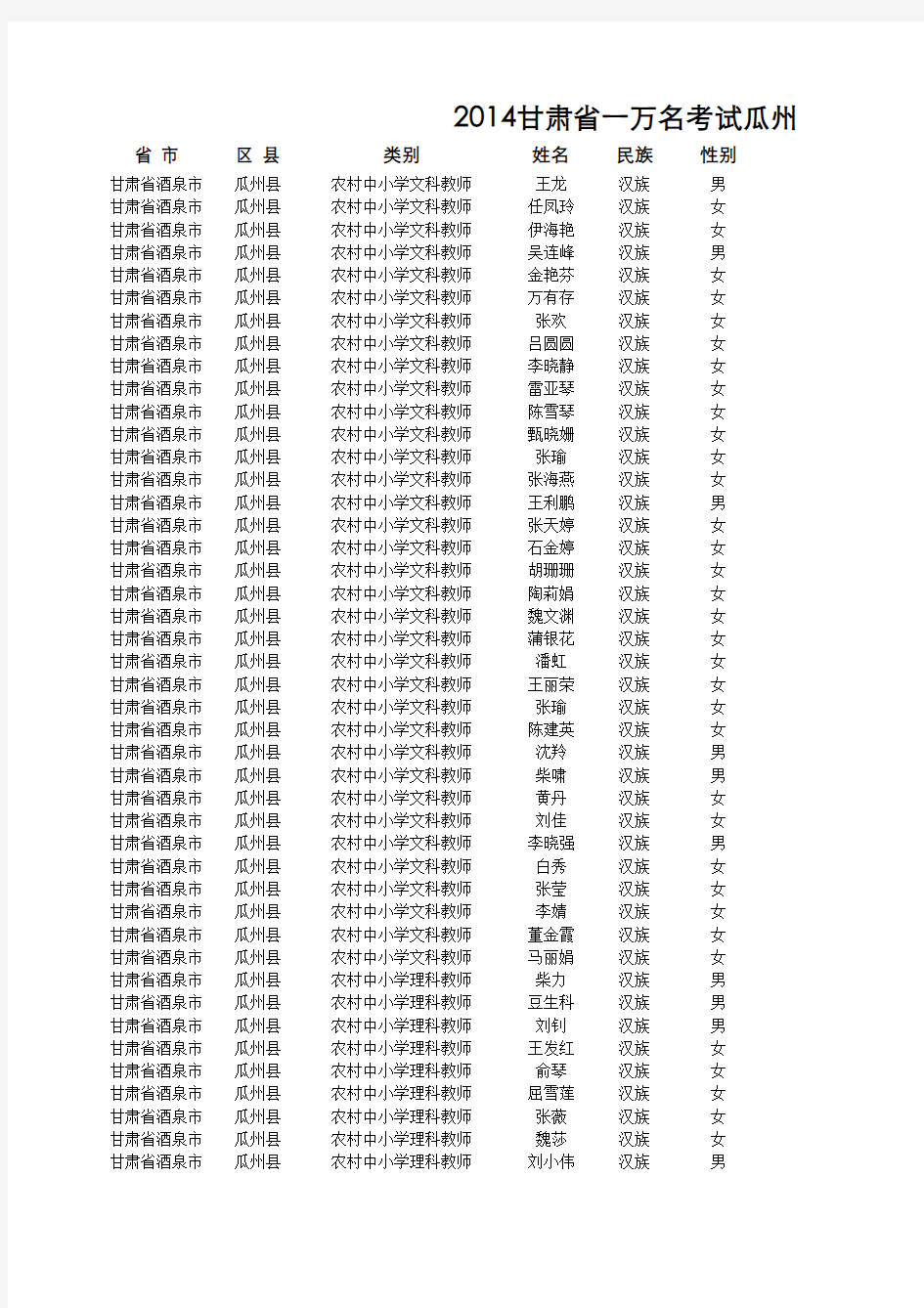2014甘肃省一万名考试瓜州县成绩公布