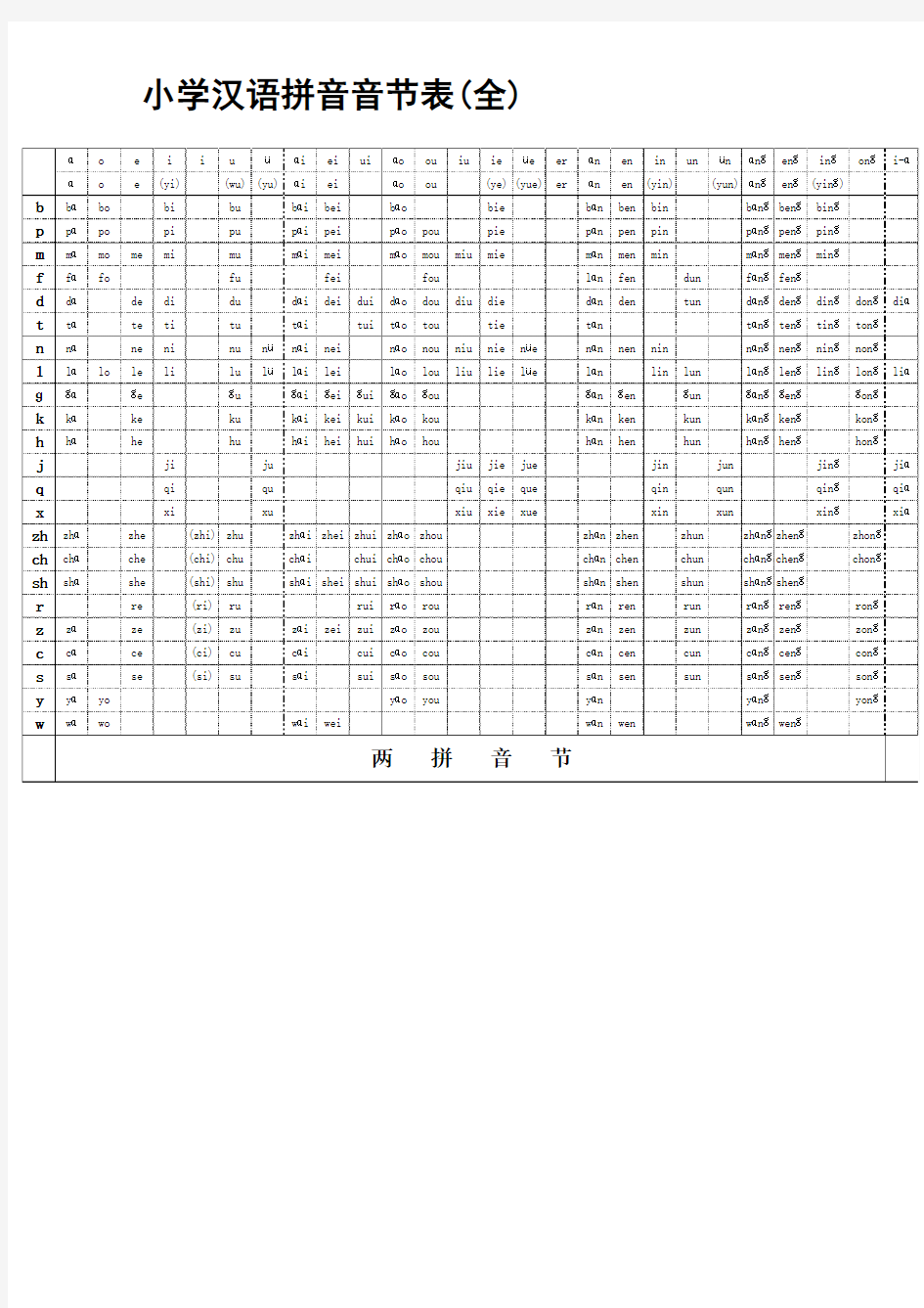 小学汉语拼音音节表(全)