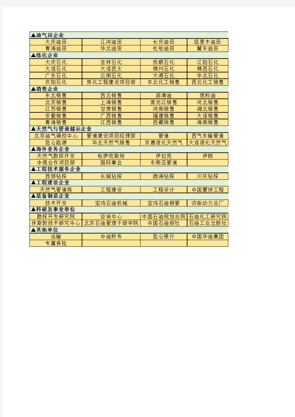 中国石油天然气集团公司(CNPC)下属单位一览表