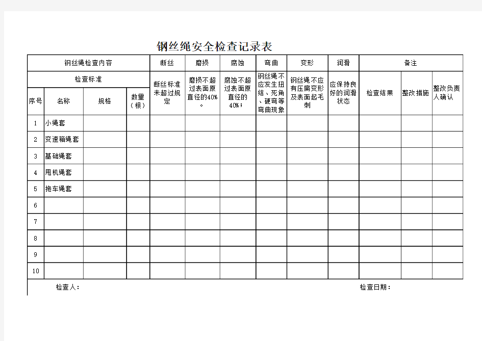 钢丝绳安全检查记录表