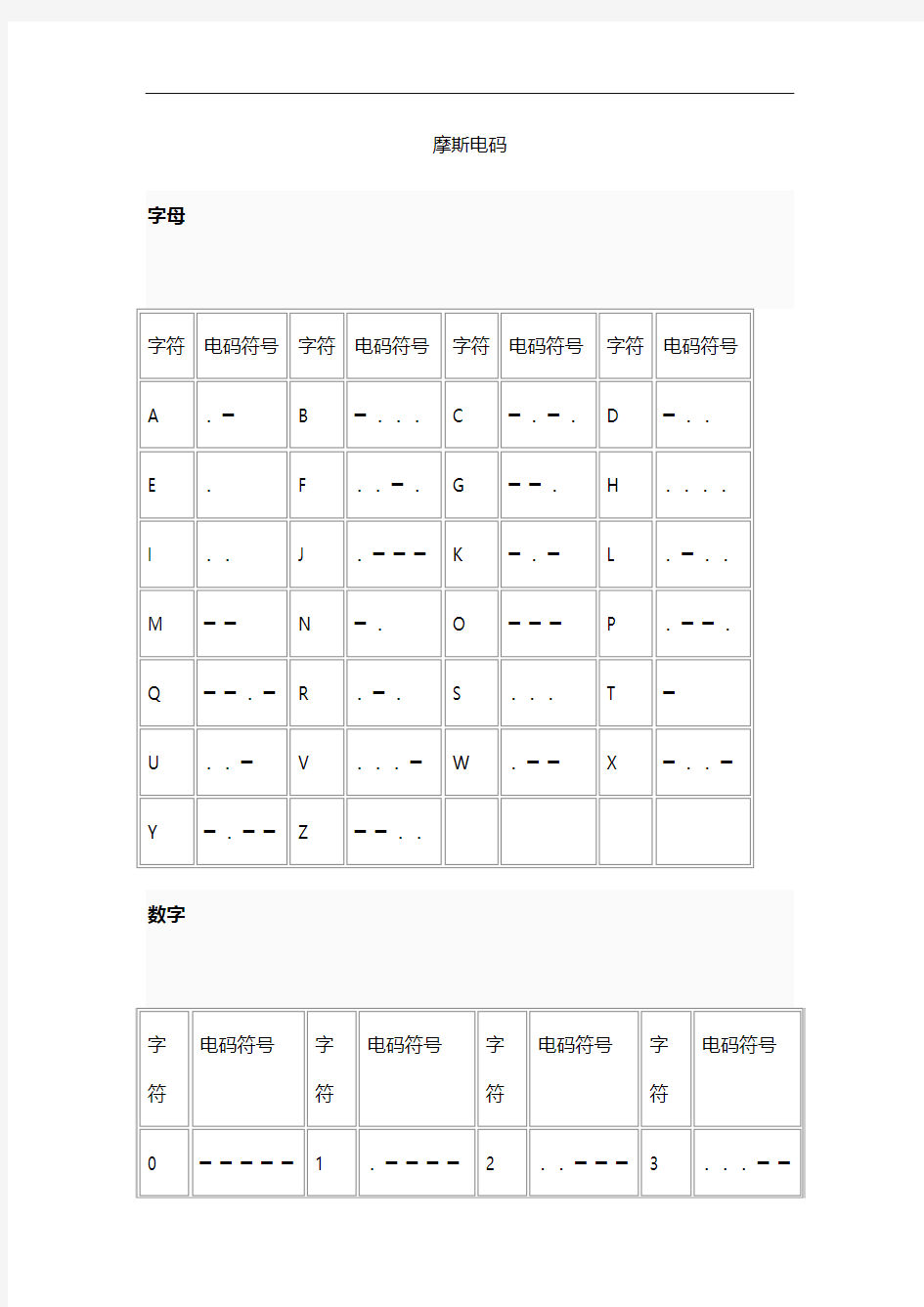 摩斯电码-对应关系