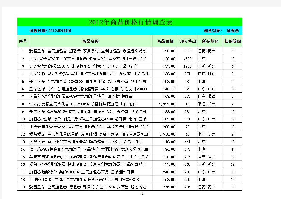 2012年加湿器价格报价表