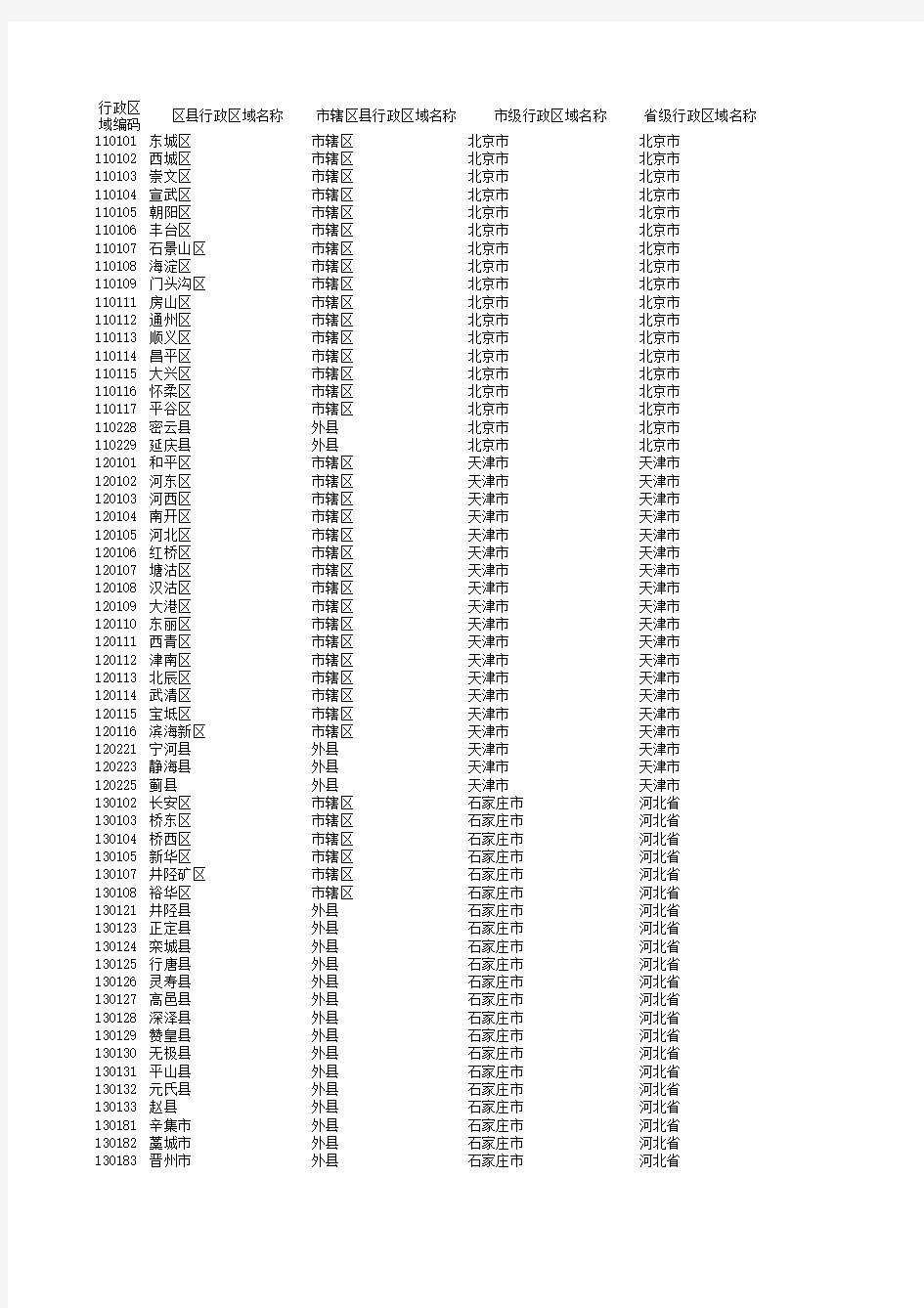 全国行政区域编码大全查询