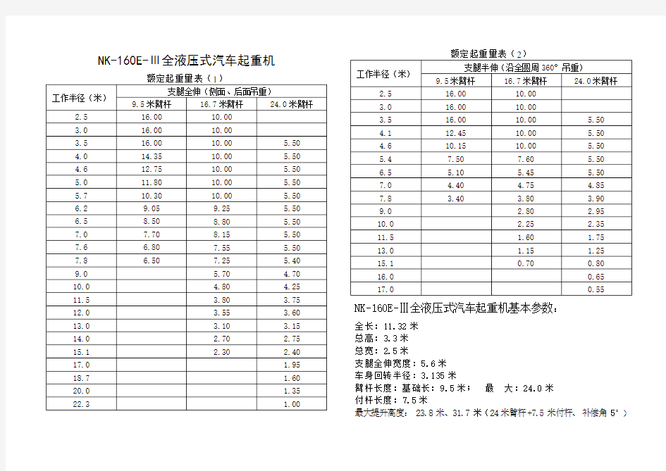 常用吊车参数及钢丝绳计算