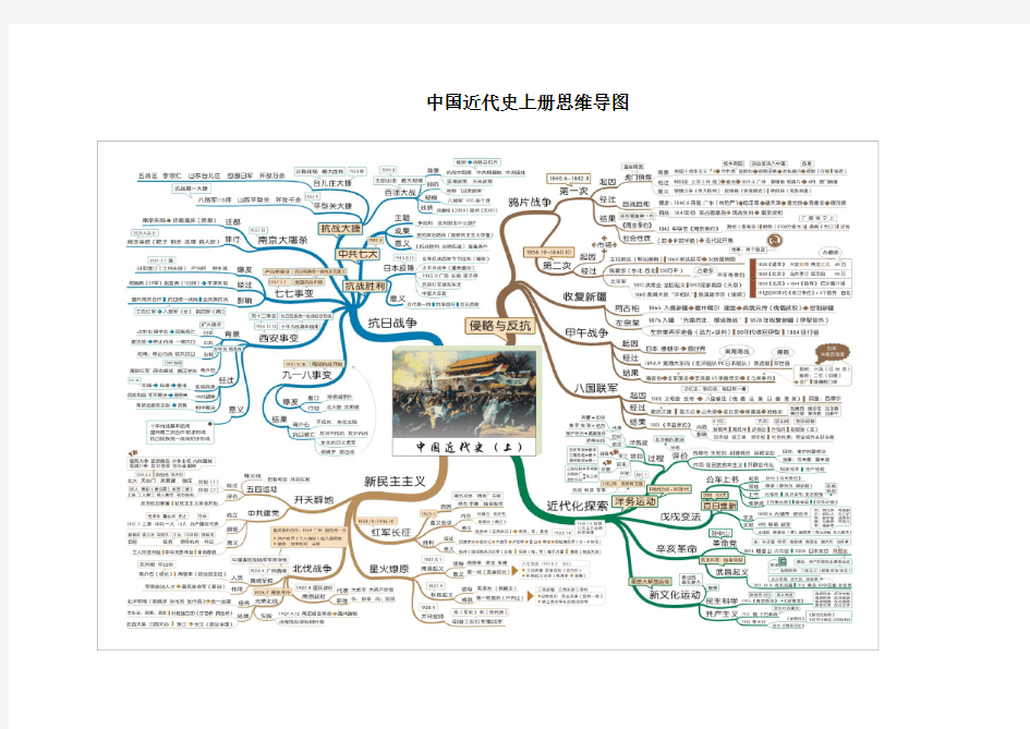 中国近代史思维导图