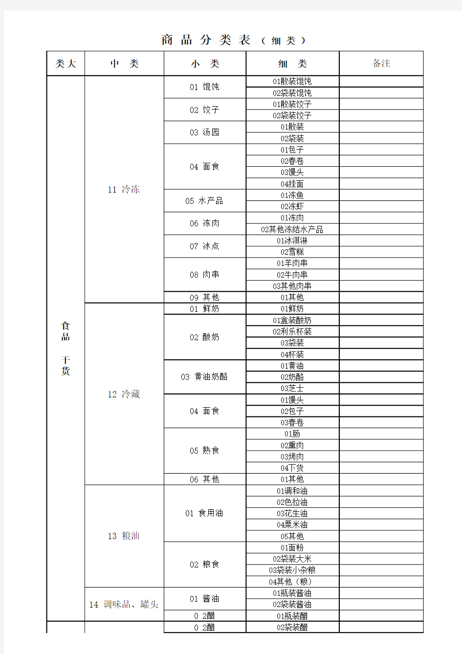 超市商品分类明细表(2012最新)