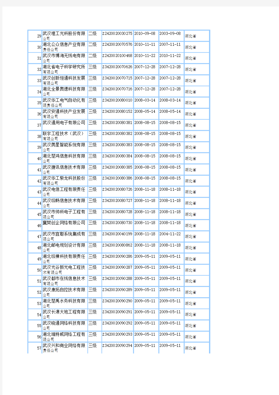 2011最新湖北省系统集成商名单