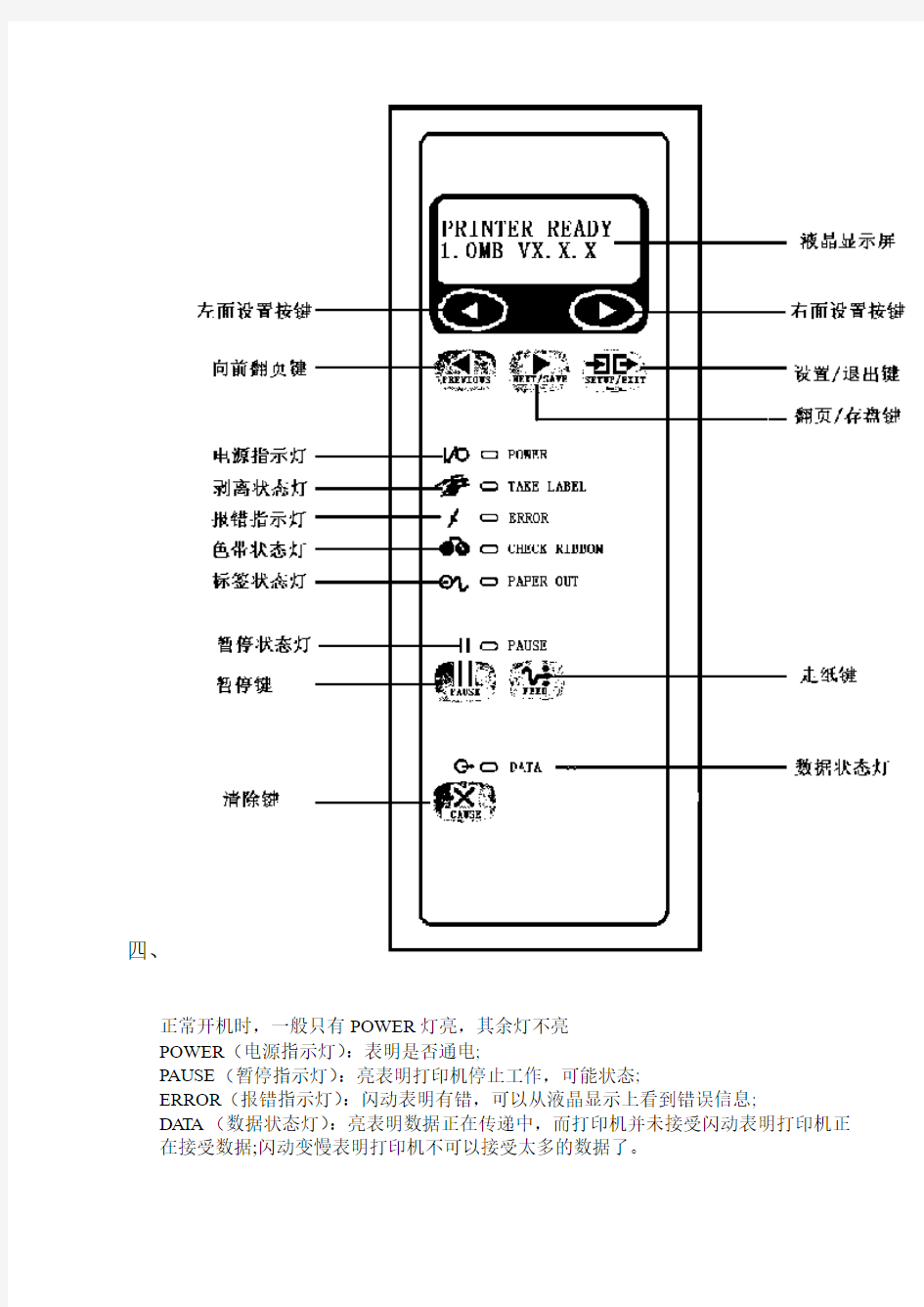 斑马105SL打印机使用手册