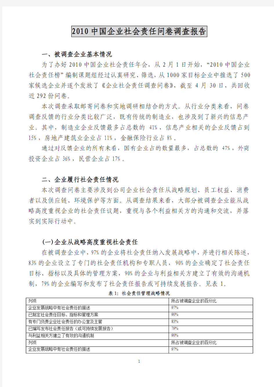 2010中国企业社会责任问卷调查报告