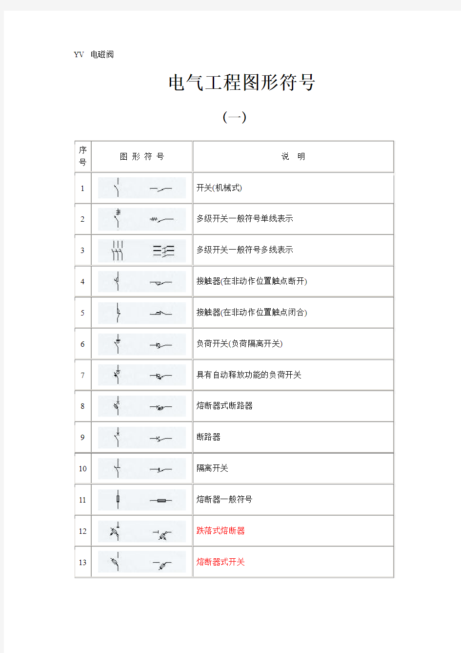 电气工程图形符号A