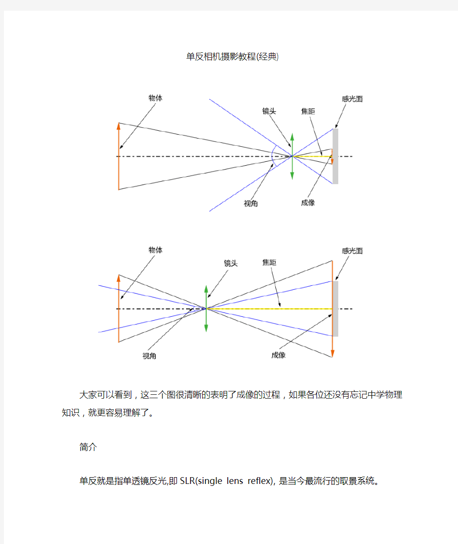 单反相机入门教程 佳能 尼康 强烈推荐(一)