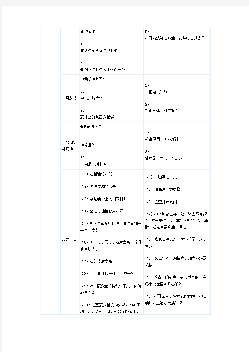 液压泵常见故障及处理