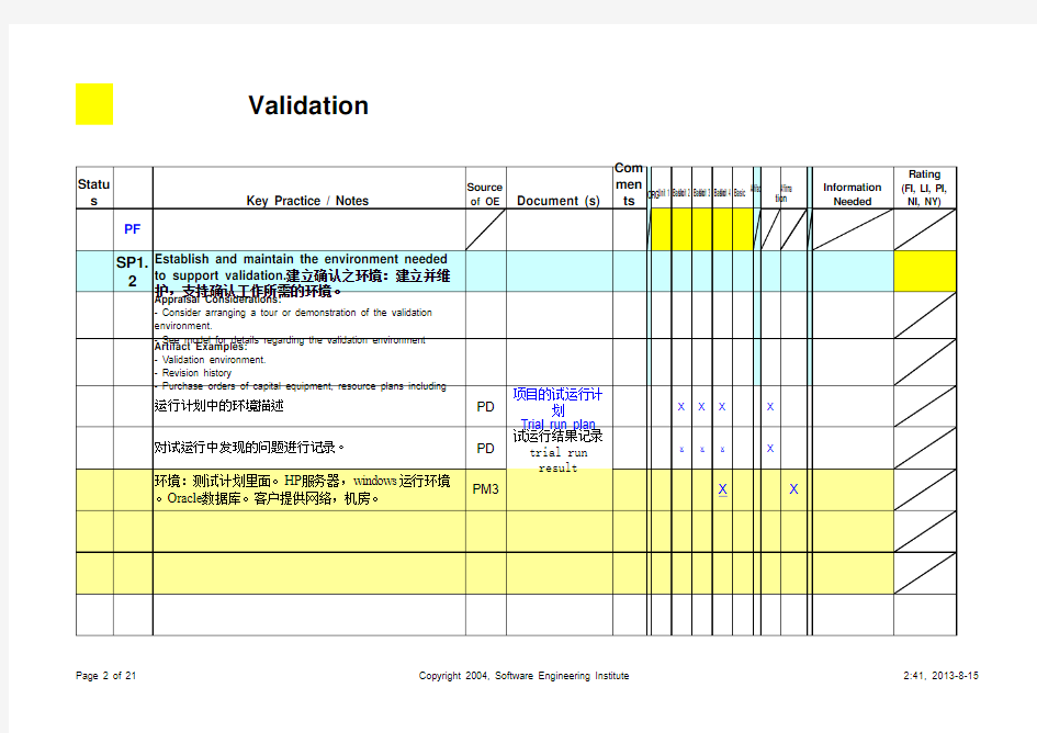 CMMI PIID v1.3