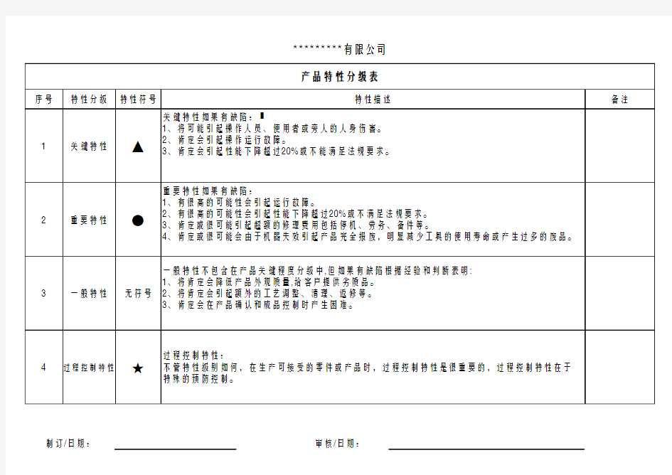 产品特殊特性标识分级表