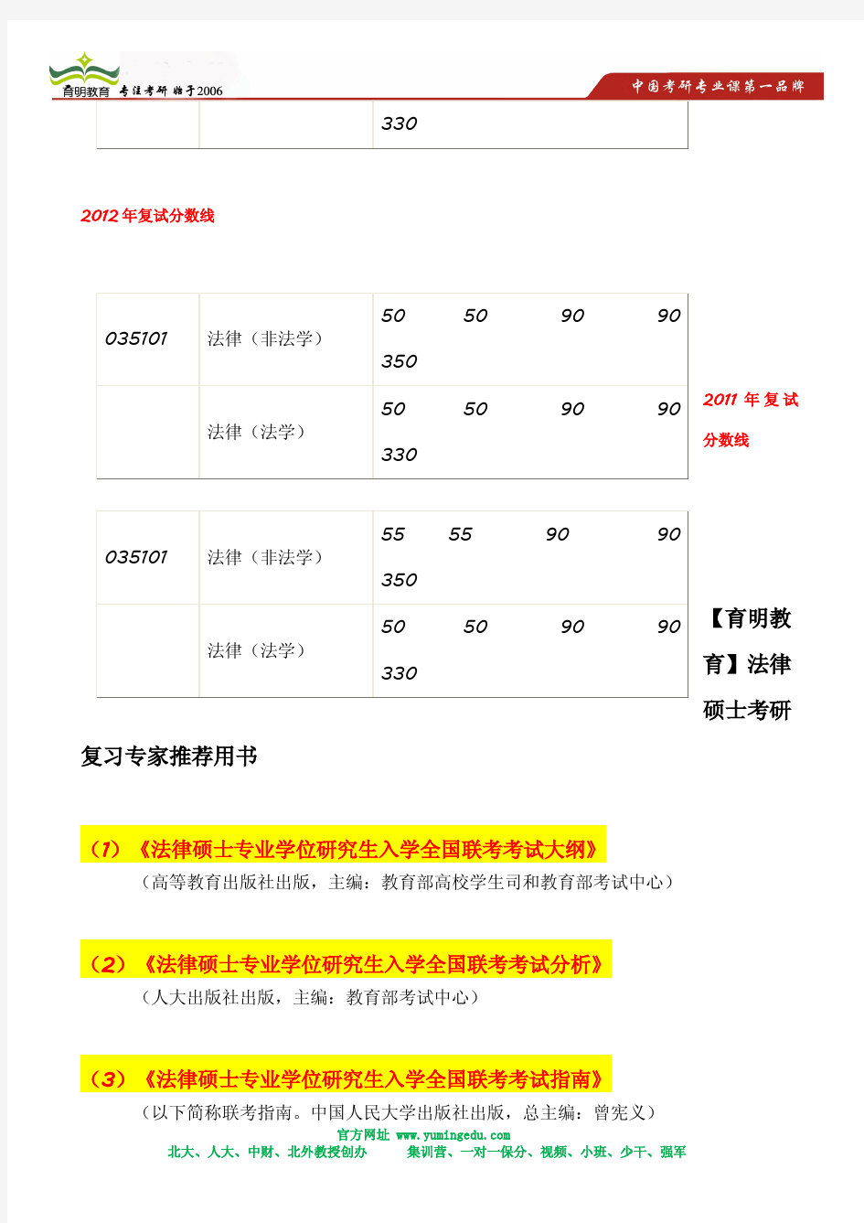 中国人民大学法律硕士考研报录比