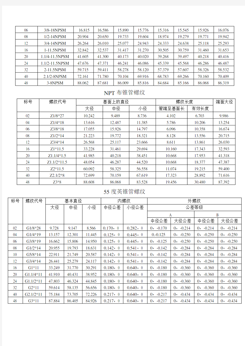 螺纹中径对照表