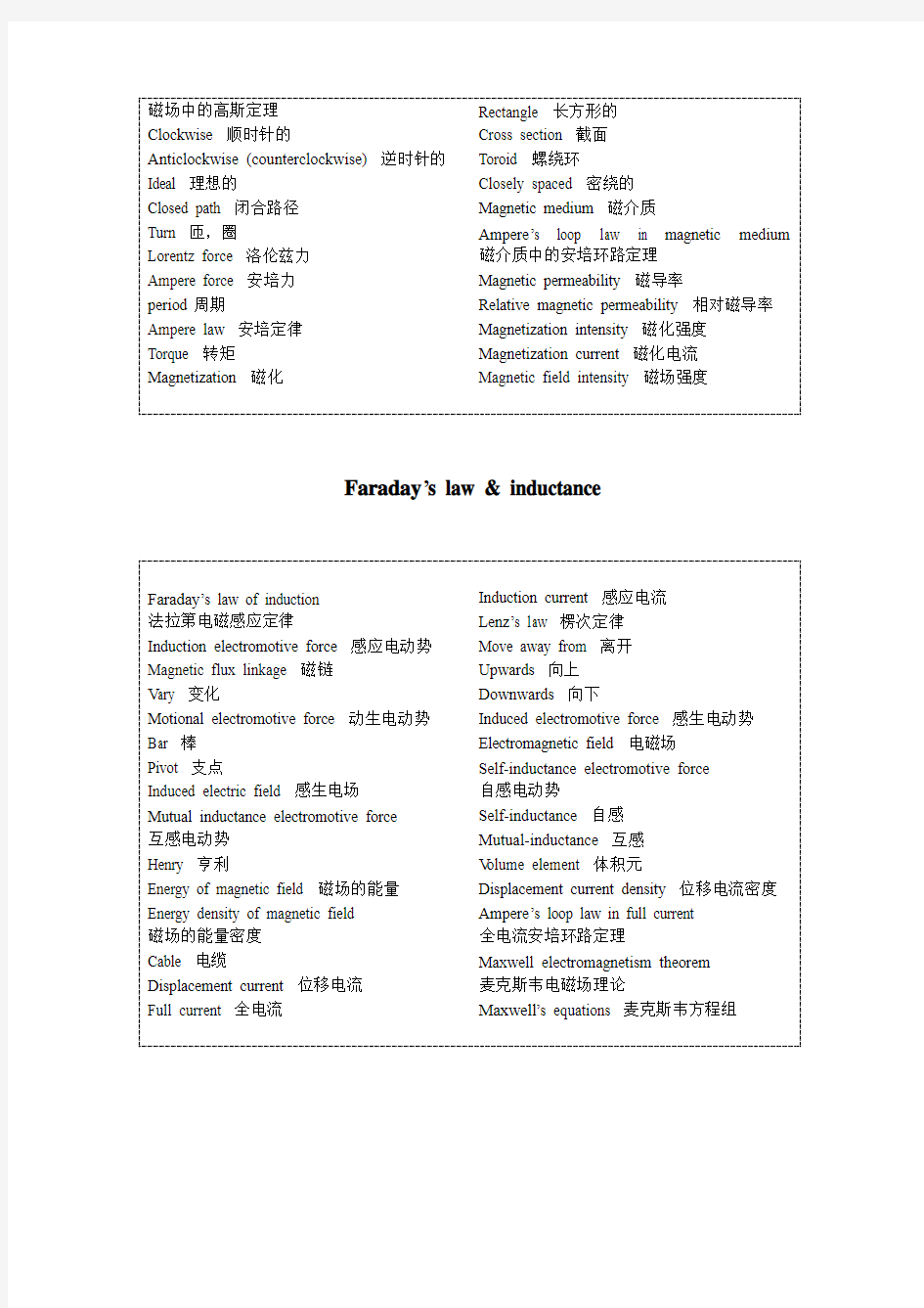 大学物理英文版的中文词汇对照表