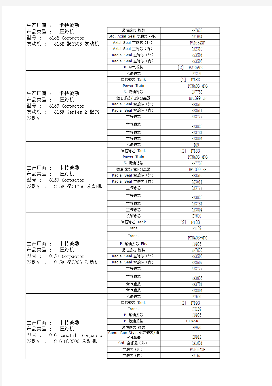 卡特彼勒压路机全系列滤芯供应