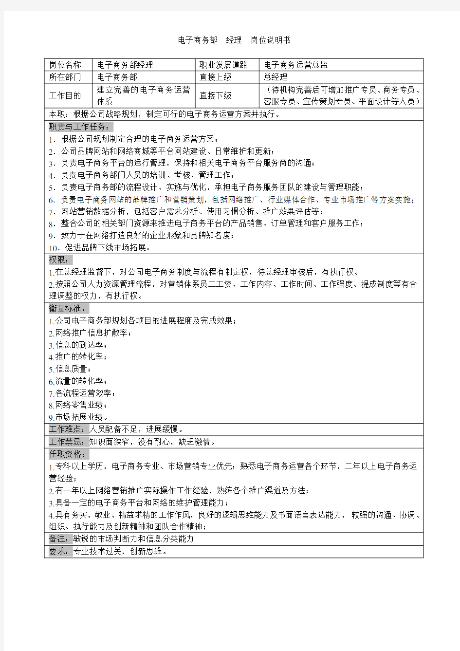 电商运营经理自责及工作分析表及绩效考核