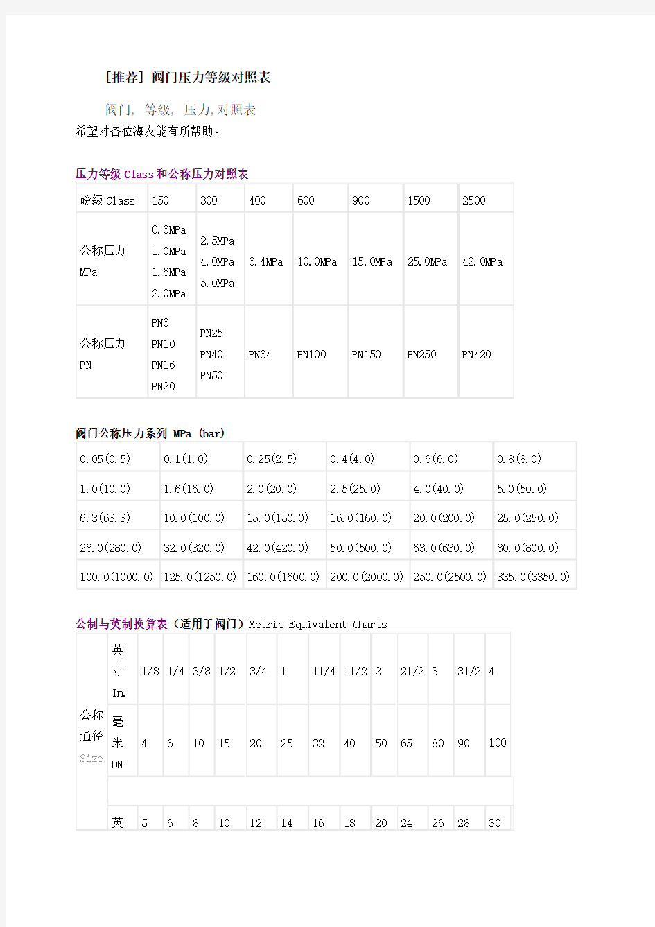 阀门压力等级对照表