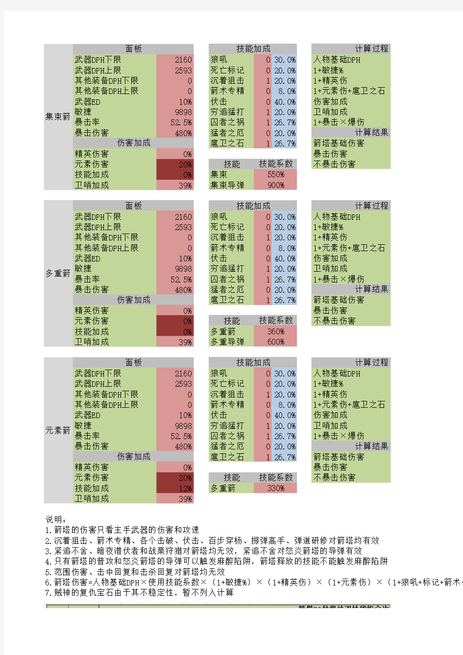 DH箭塔伤害计算器 2.1