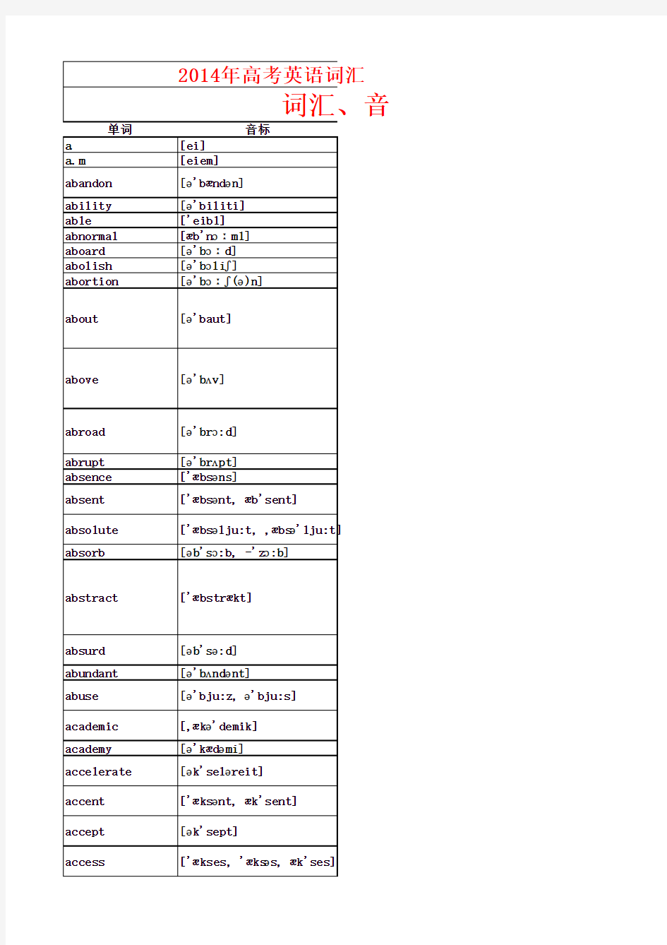 2014年高考英语词汇表(含音标内参)