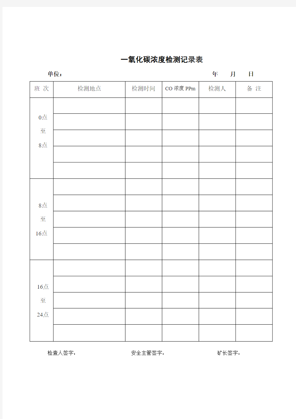 一氧化碳浓度检测记录表 1