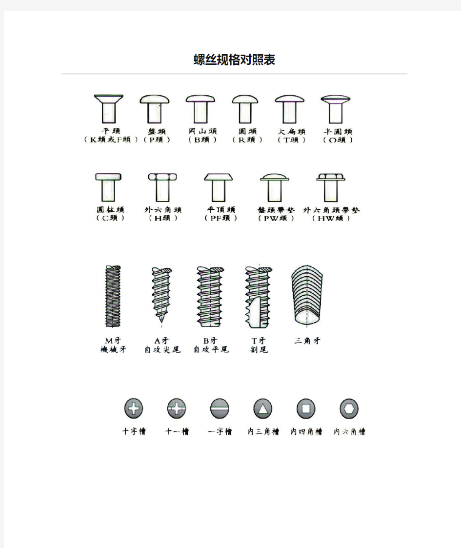 螺丝规格对照表