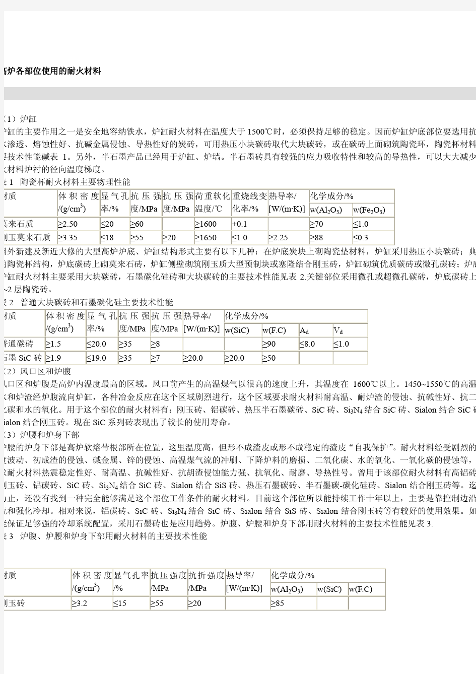 高炉各部位用耐火材料