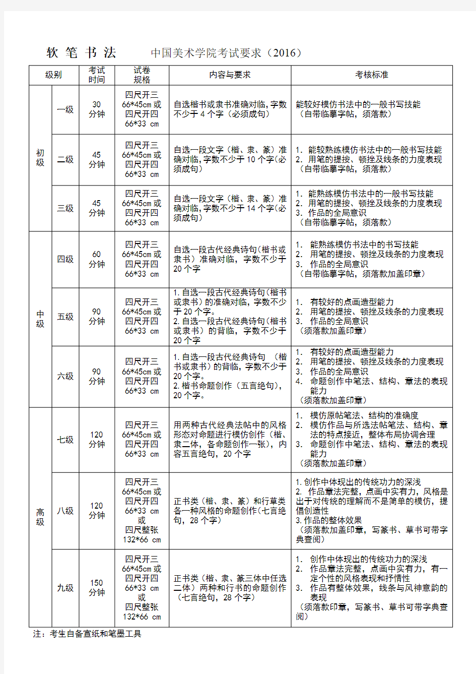 中国美术学院 软笔书法考级要求