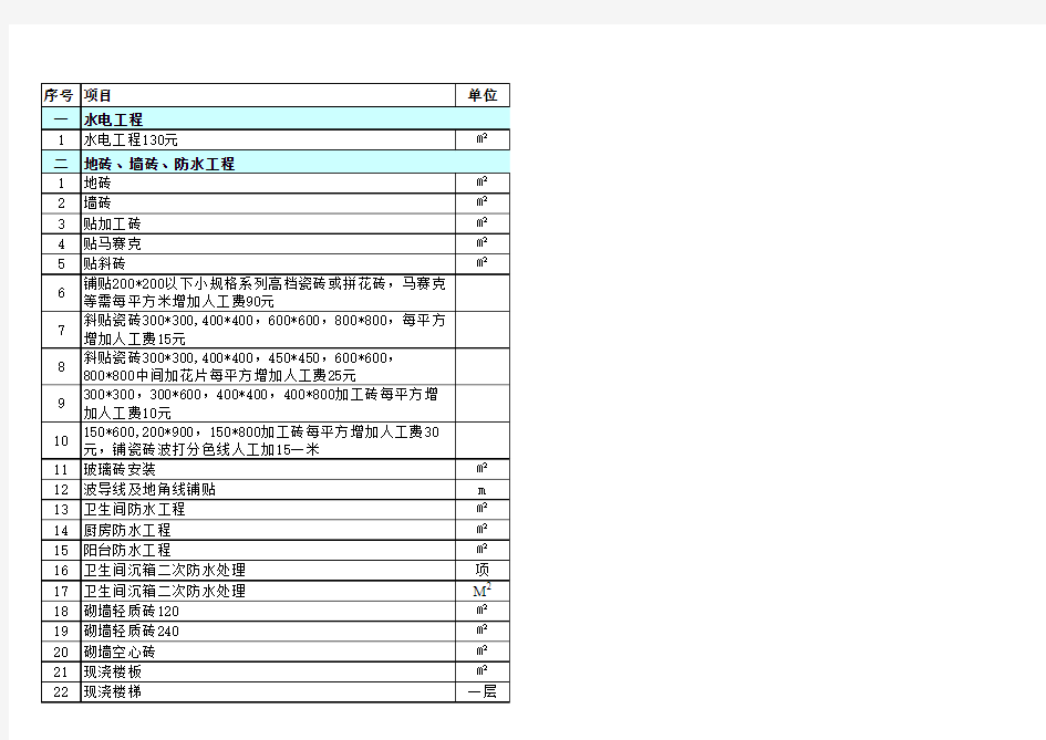 装修公司报价计算规则