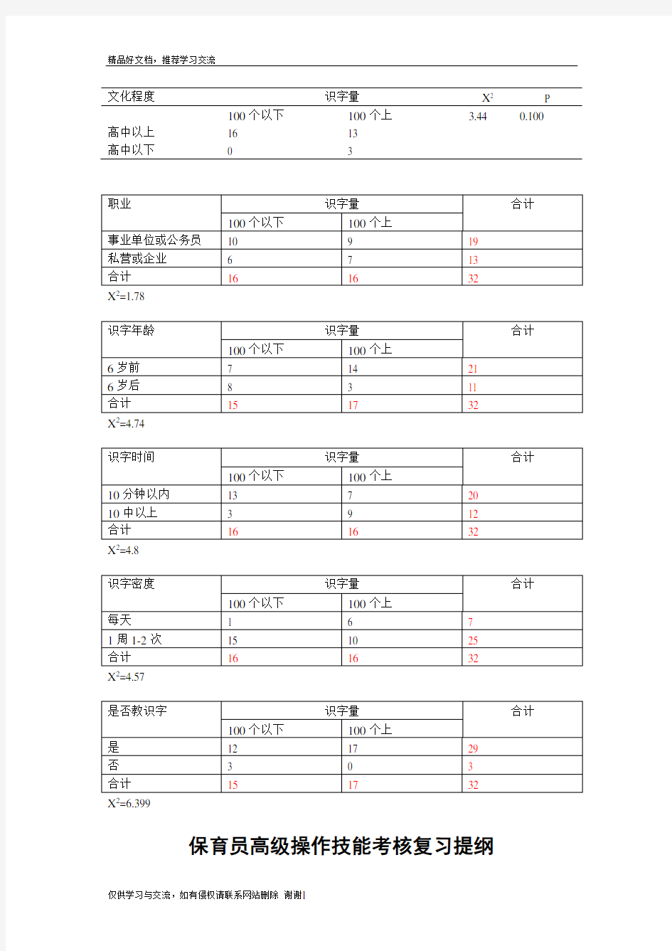 最新卡方检验表