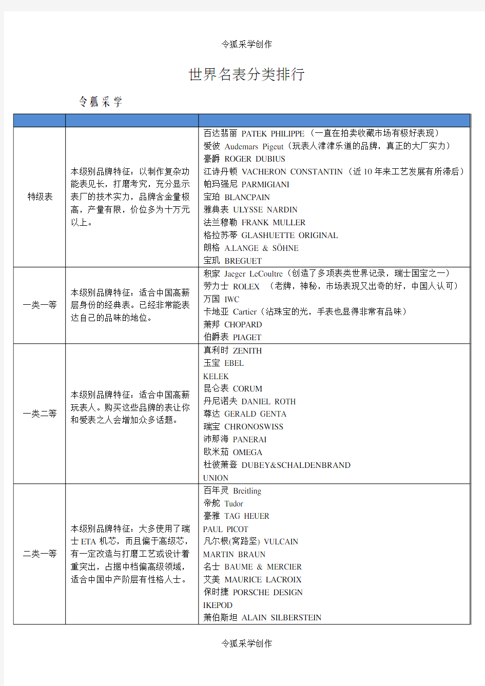 世界名表分类排行