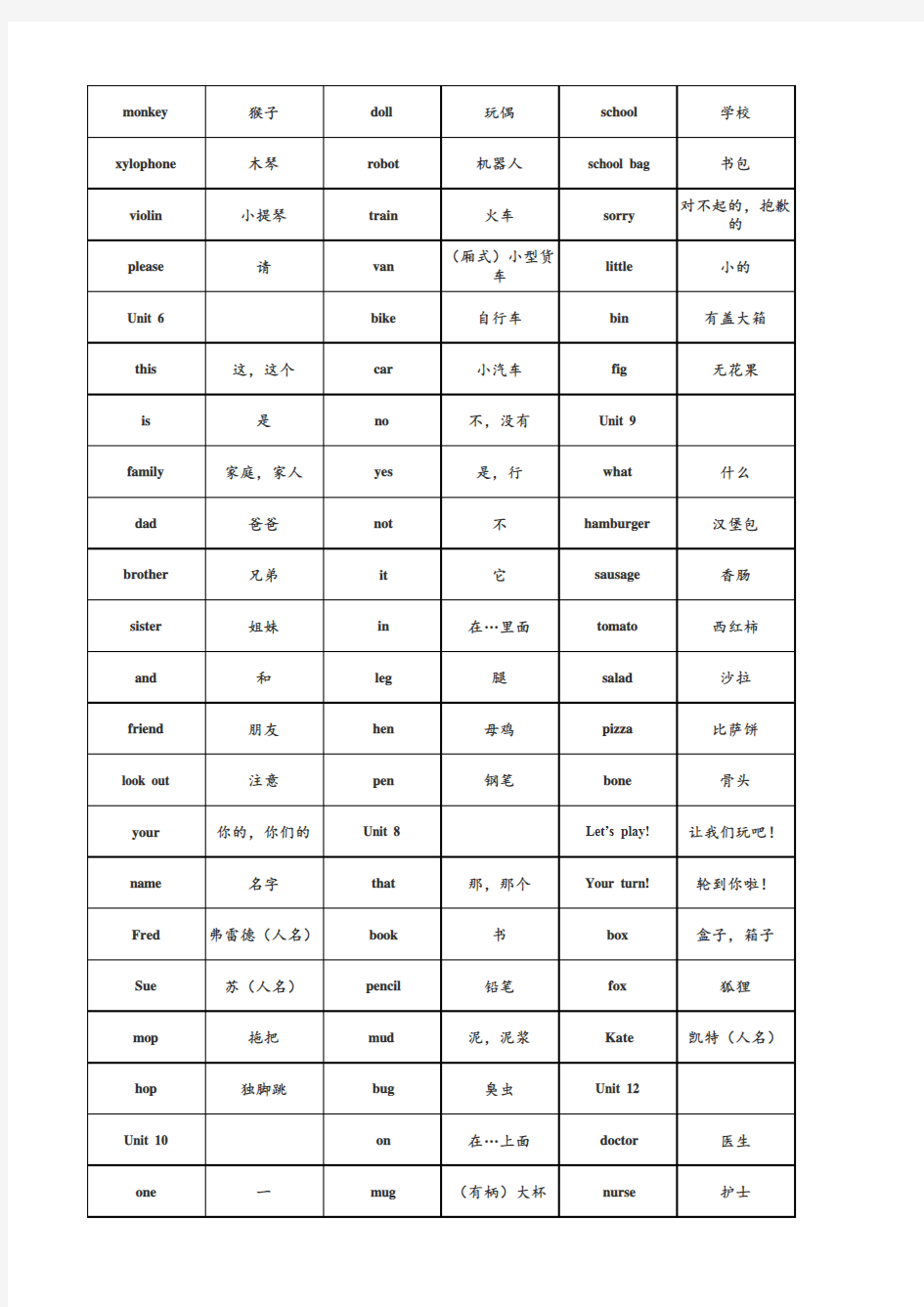 新概念青少版入门级单词汇总 (excel版)